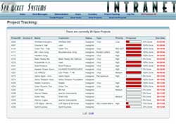 Magbot Media Intranet